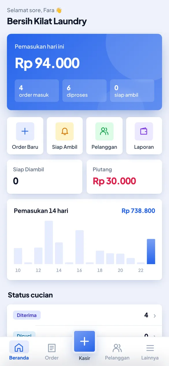 Tampilan beranda Fara Wash: pemasukan hari ini, aksi cepat dan grafik